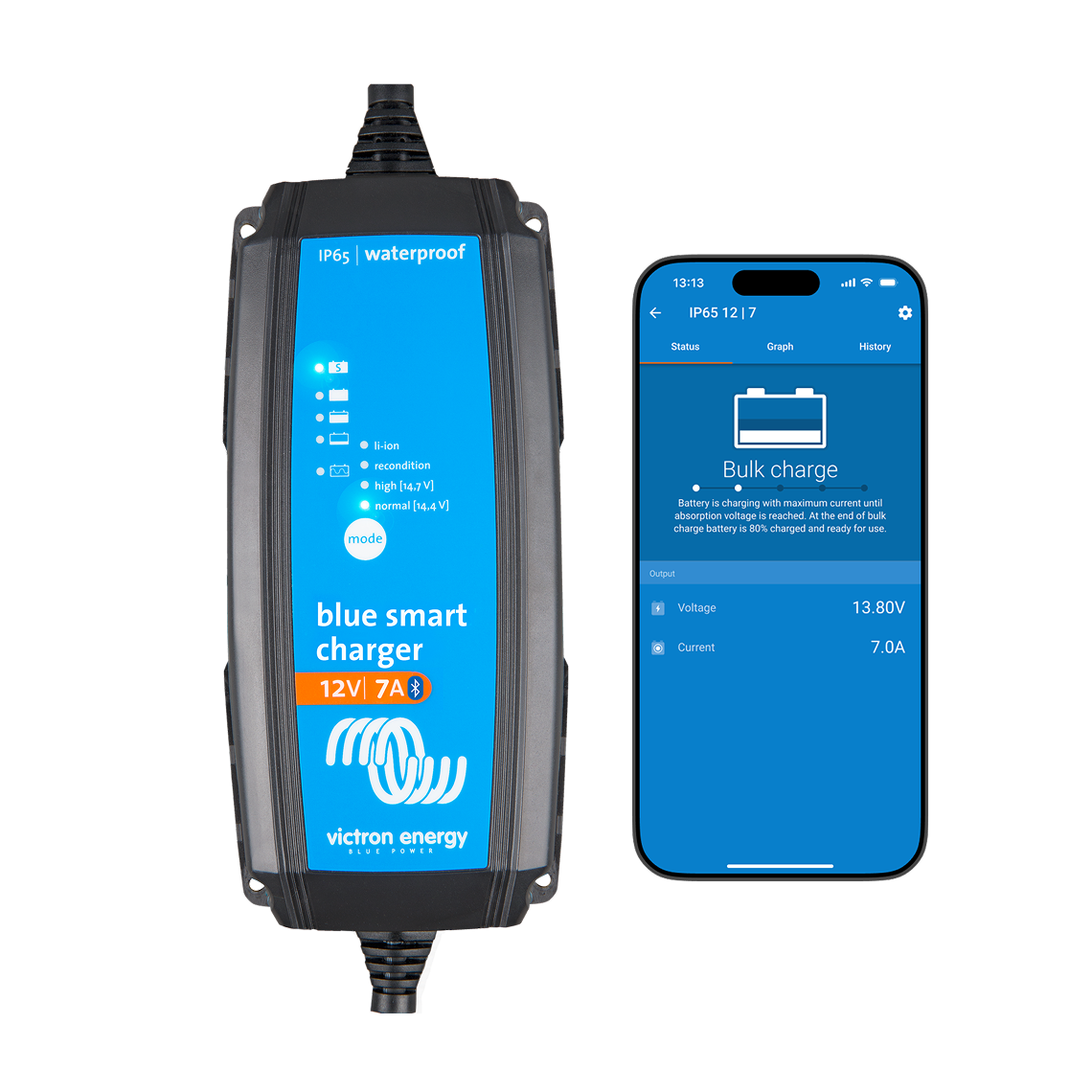 Victron - Blue Smart IP65s Charger 12/4(1) 230V CEE 7/16 Retail [BPC120435034R]